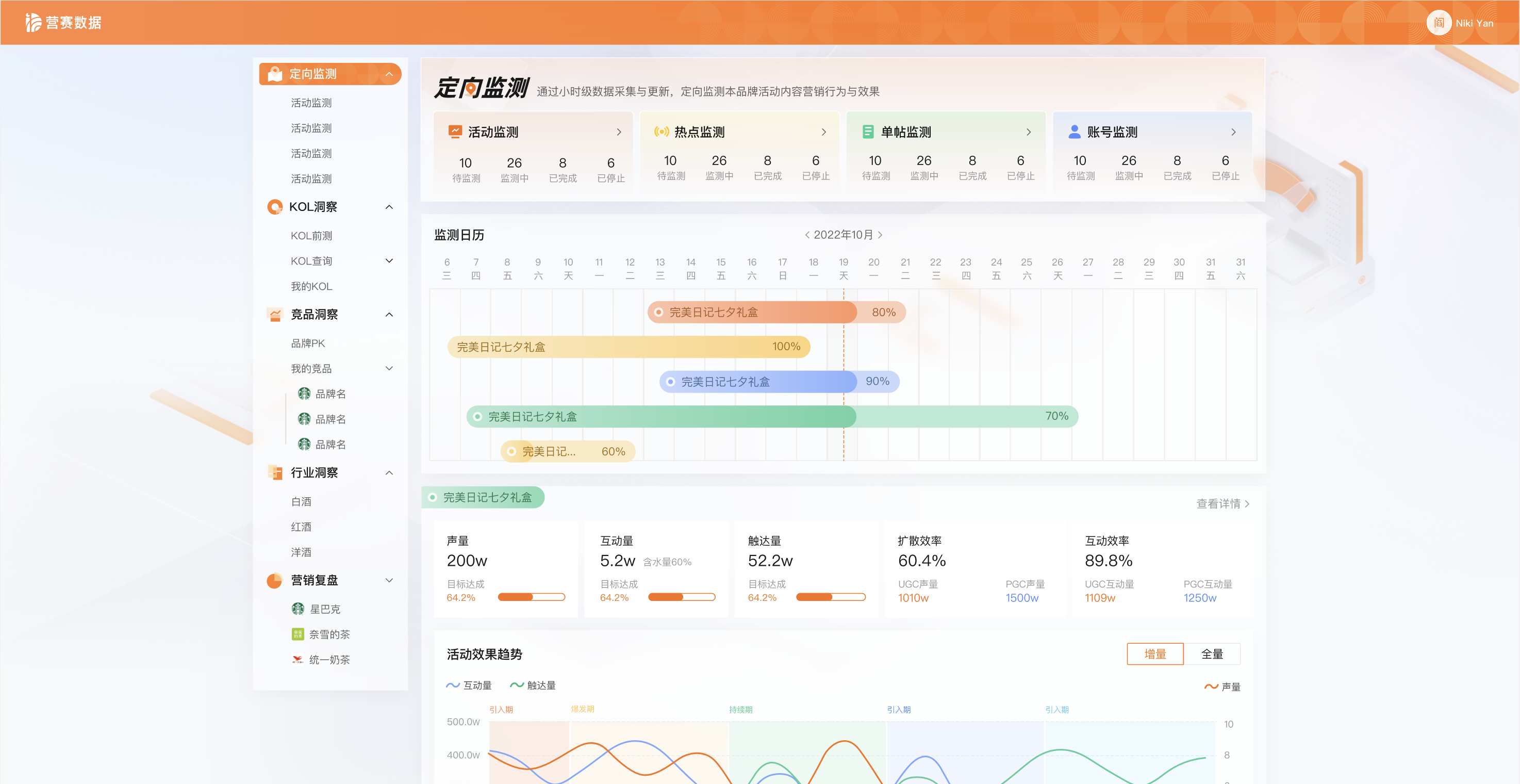 活動監測