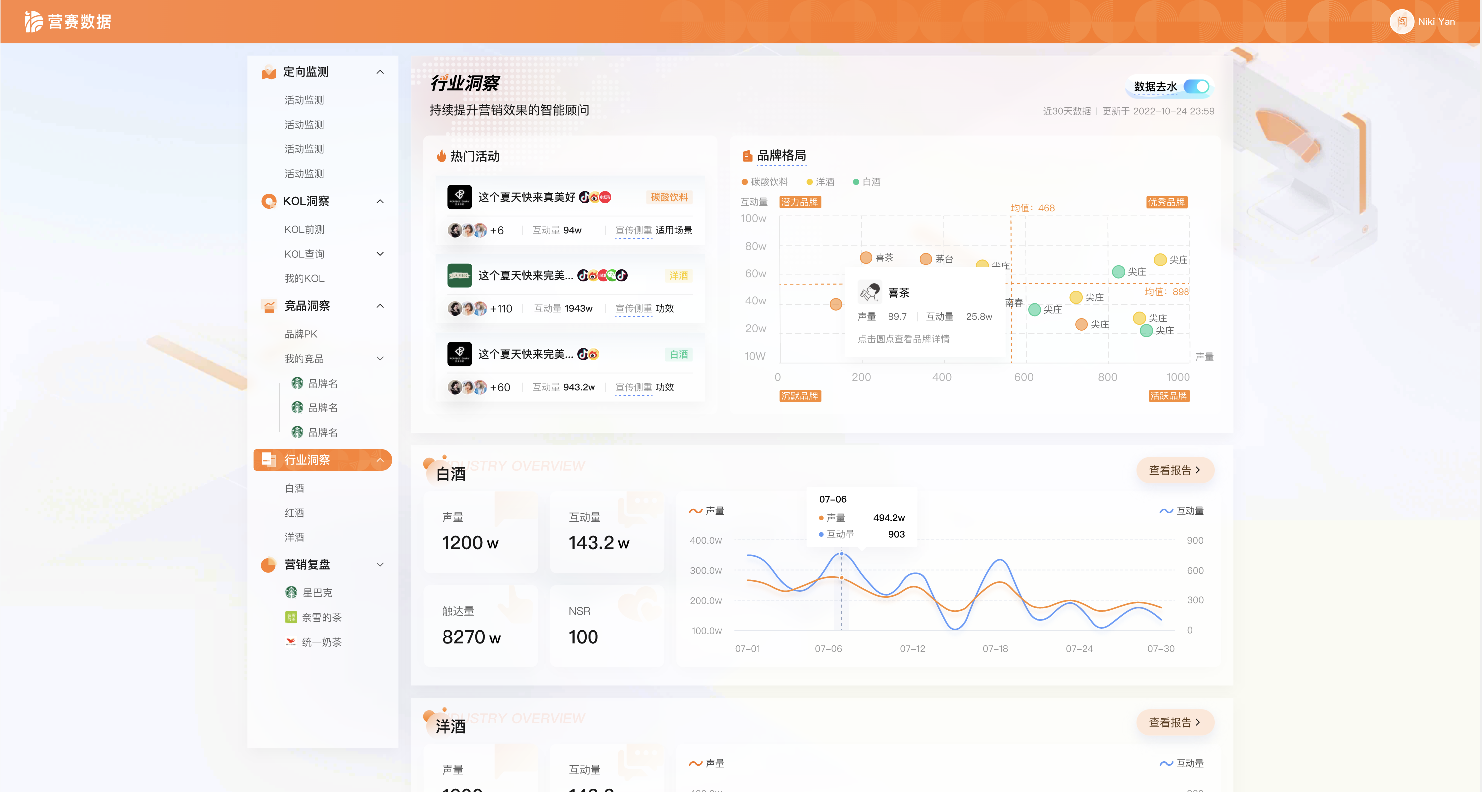 行業洞察