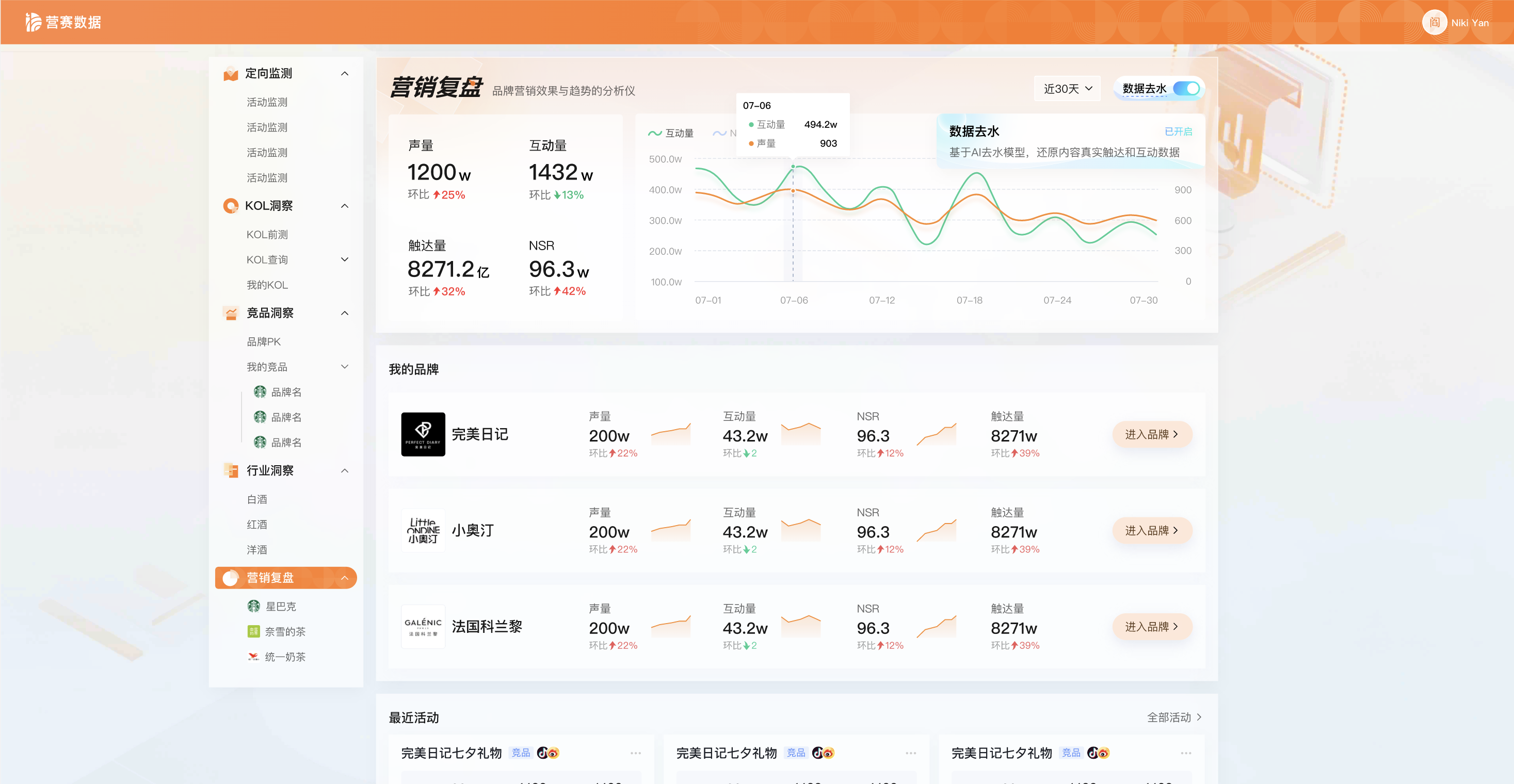 營銷復盤