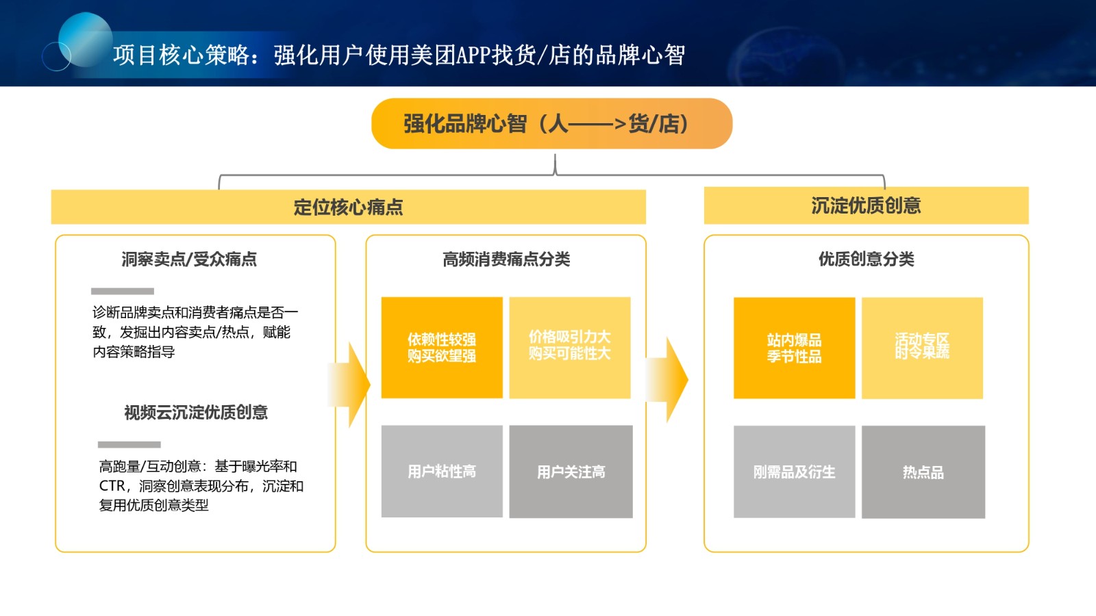 效果營銷優秀案例-美團_page-0008.jpg