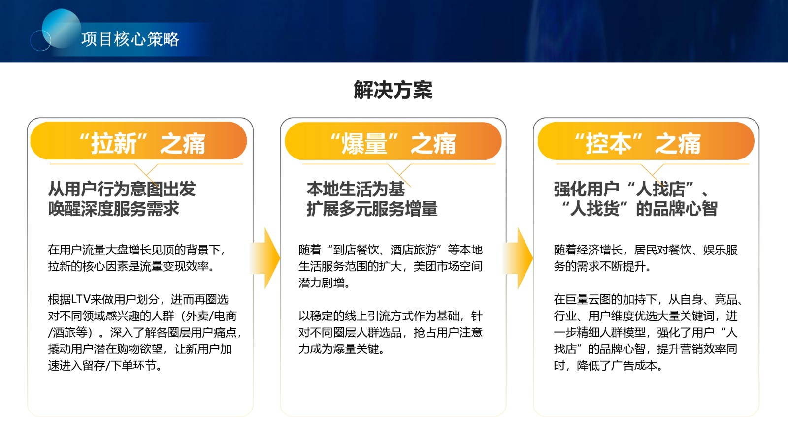效果營銷優秀案例-美團_page-0004.jpg