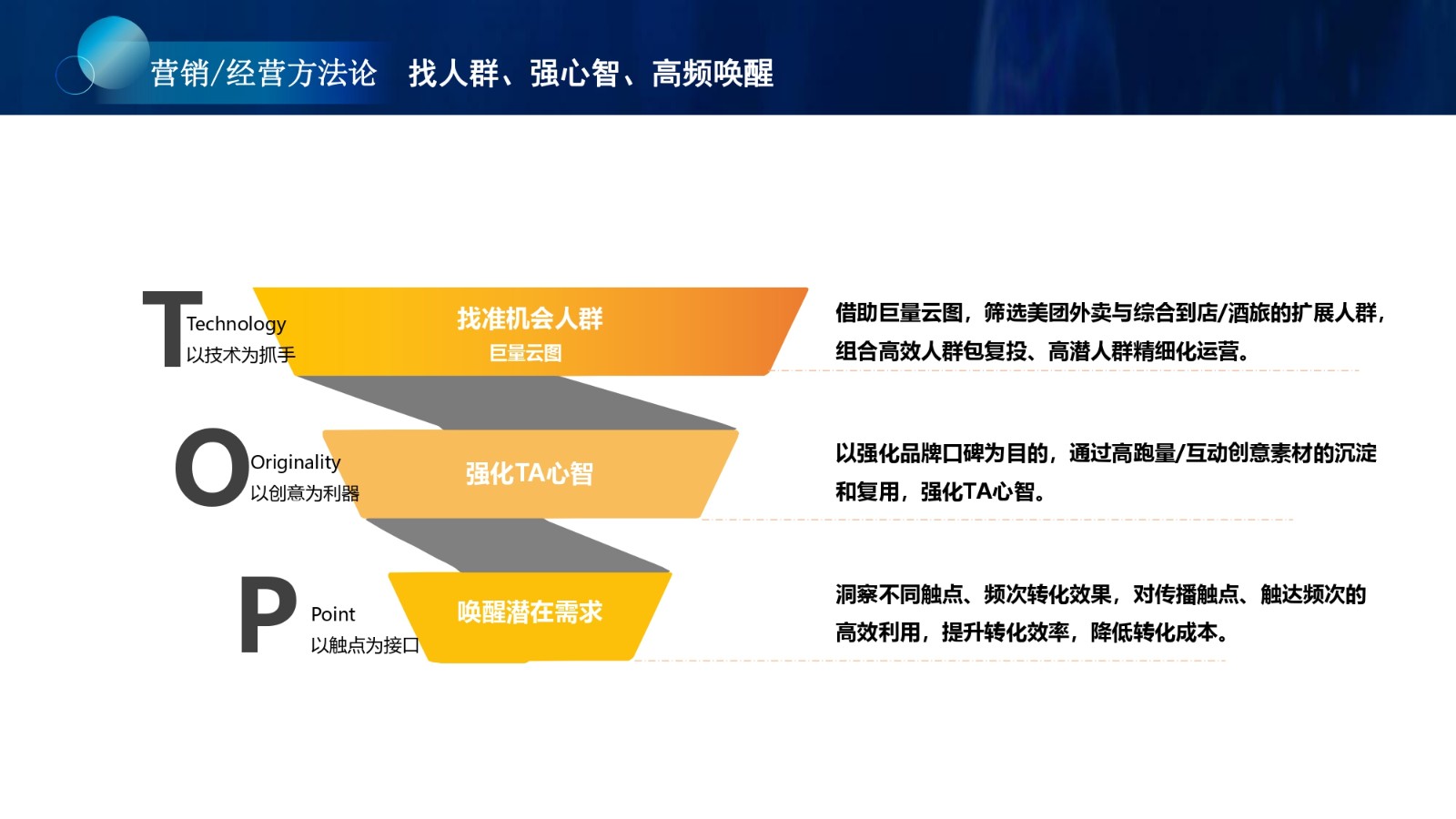 效果營銷優秀案例-美團_page-0006.jpg