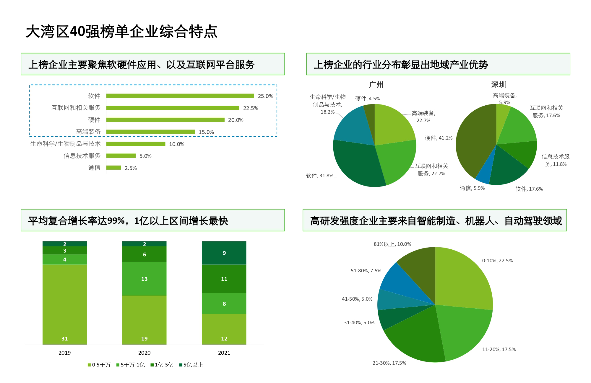 大灣區40強榜單企業綜合特點.png