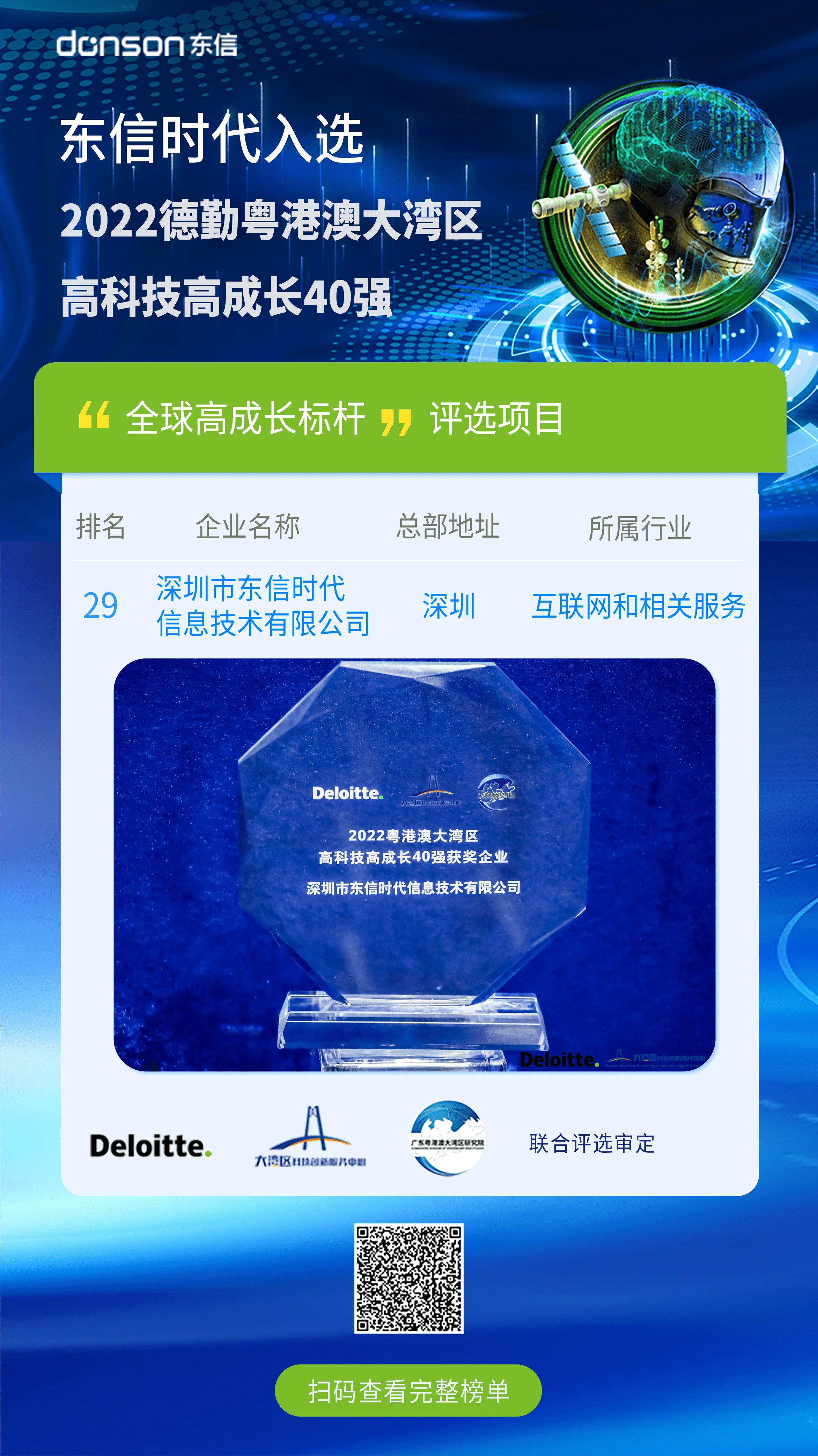 東信時代入選2022德勤粵港澳大灣區高科技高成長40強（羽化） (小).png