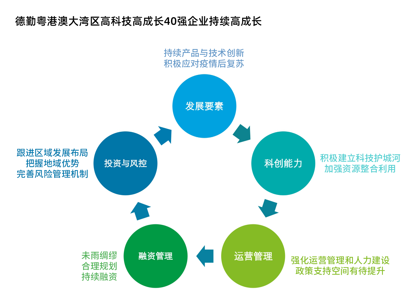 企業持續高成長的原因.png