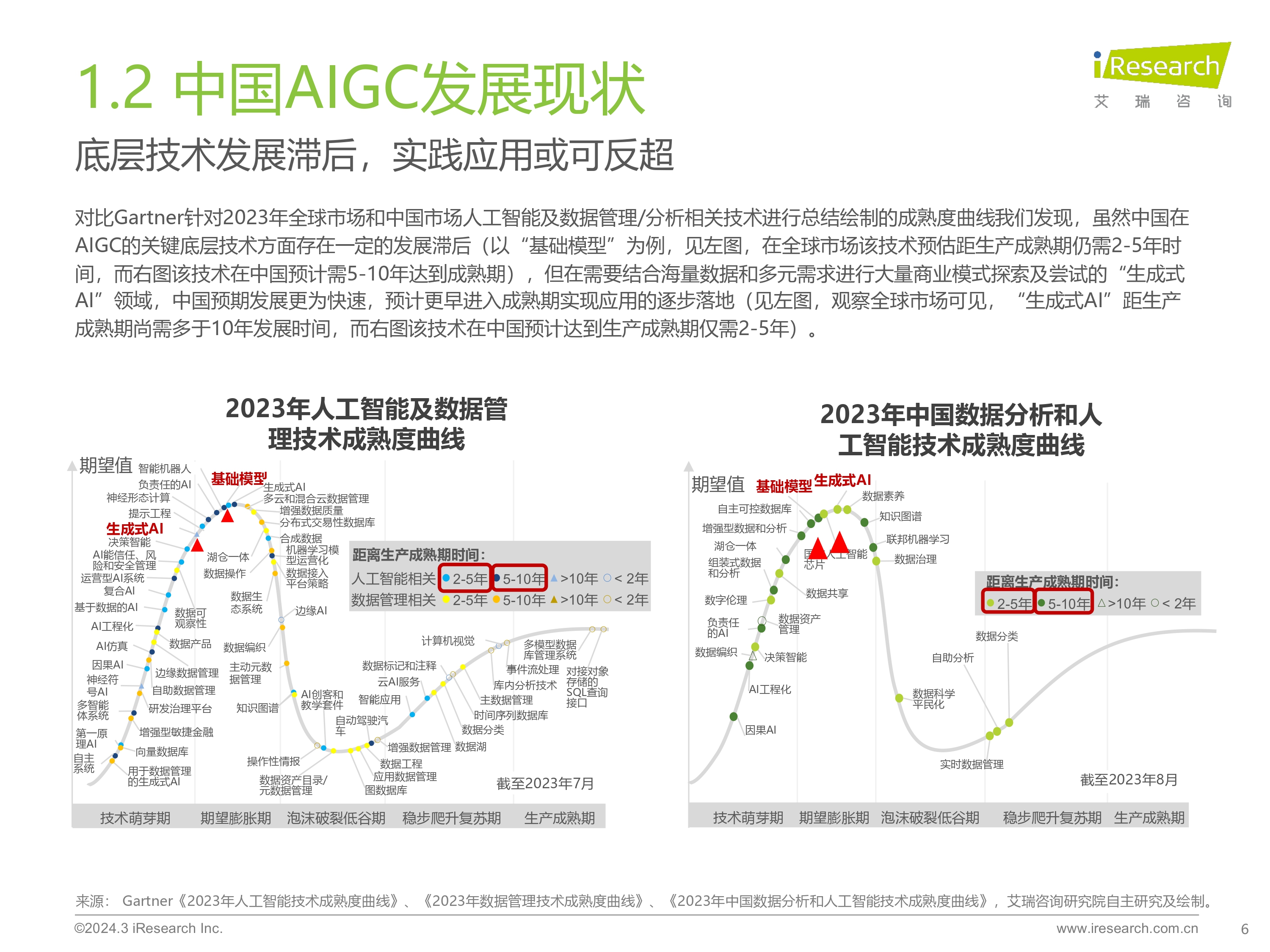 2023年中國營銷領域AIGC技術應用研究報告-0320_page-0006.jpg