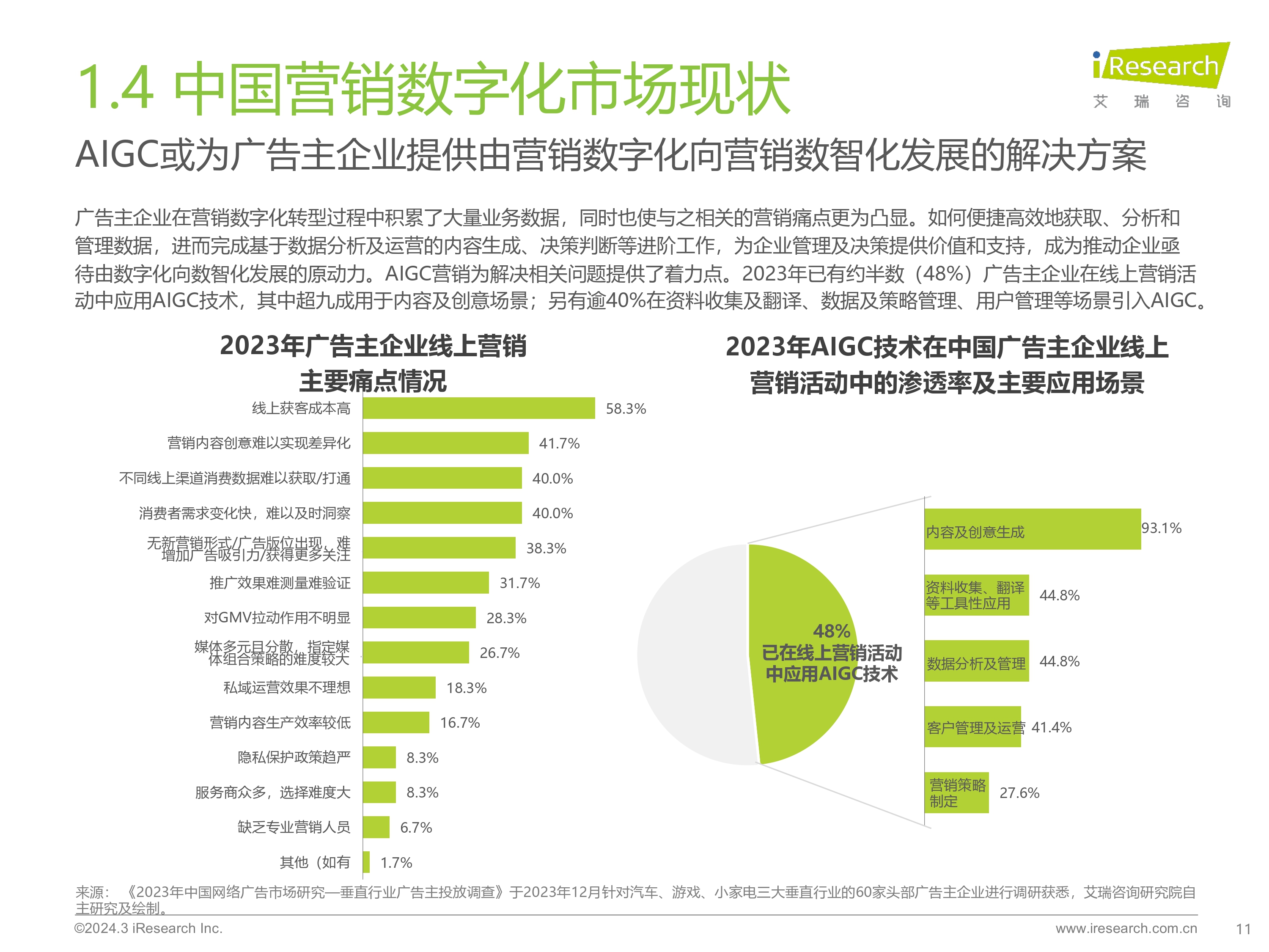 2023年中國營銷領域AIGC技術應用研究報告-0320_page-0011.jpg